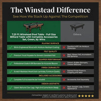 7.25 Ft Winstead Pool Table - Full Size Billiard Table with Complete Accessories Set, Green, by — Comparison
