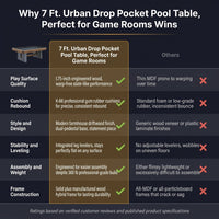 7 Ft. Urban Drop Pocket Pool Table, Perfect for Game Rooms — Comparison