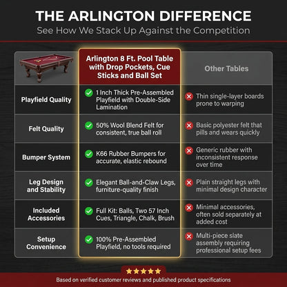 Arlington 8 Ft. Pool Table with Drop Pockets, Cue Sticks and Ball Set — Comparison
